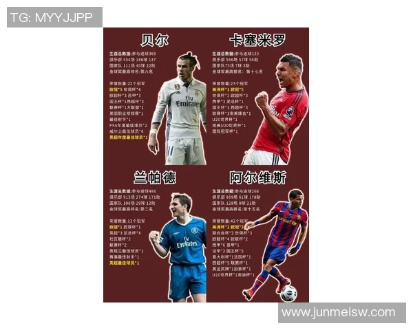 全球十大最帅足球球星排名盘点 颜值与球技并存的超人气男神 全球十大最帅足球球星排名盘点 颜值与球技并存的超人气男神