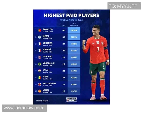 全球顶级足球球星身价最新排行揭示转会市场风云变幻趋势